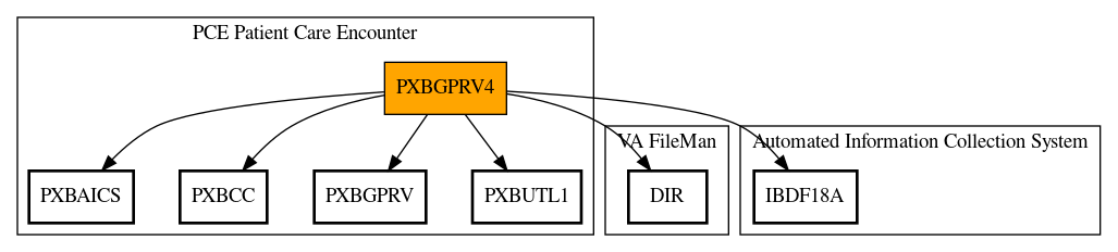 Call Graph