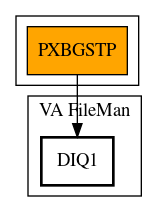 Call Graph