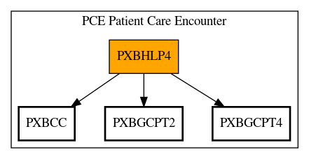 Call Graph