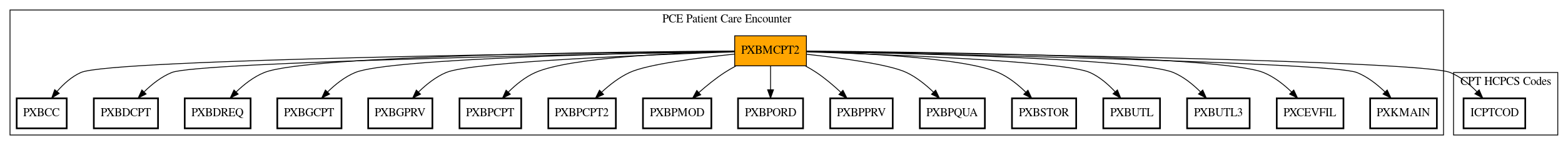 Call Graph