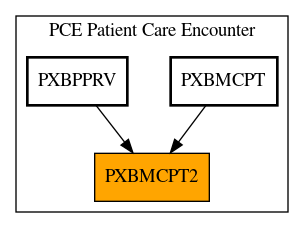 Caller Graph