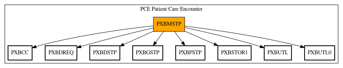 Call Graph