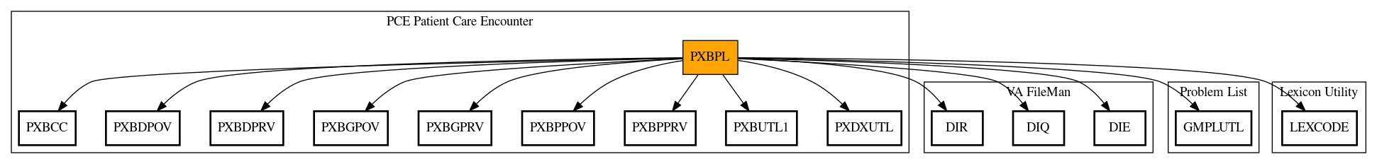 Call Graph