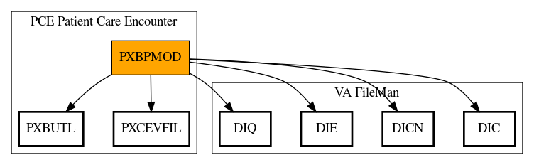 Call Graph