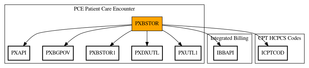 Call Graph