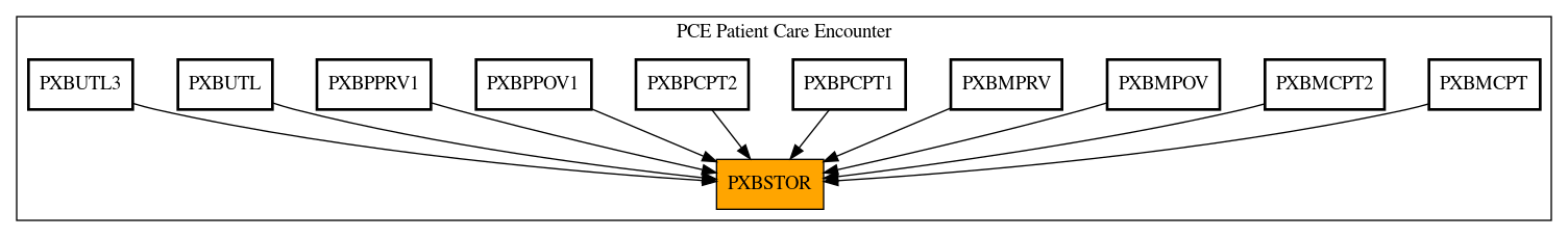 Caller Graph