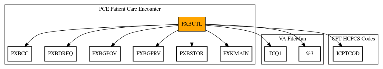 Call Graph