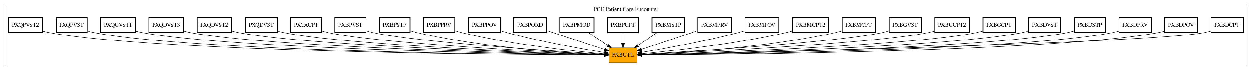 Caller Graph