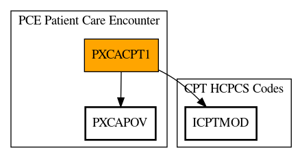 Call Graph