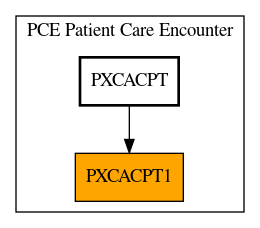 Caller Graph