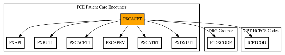 Call Graph