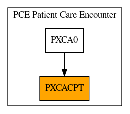 Caller Graph