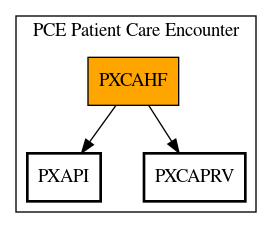 Call Graph