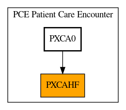 Caller Graph