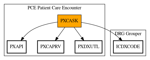 Call Graph