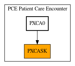 Caller Graph