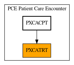 Caller Graph