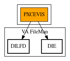 Call Graph