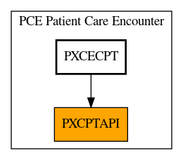 Caller Graph