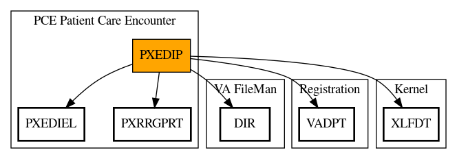 Call Graph