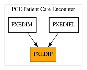 Caller Graph