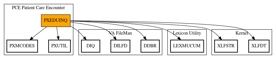 Call Graph