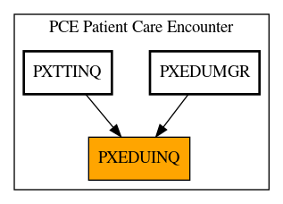 Caller Graph