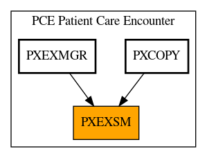 Caller Graph