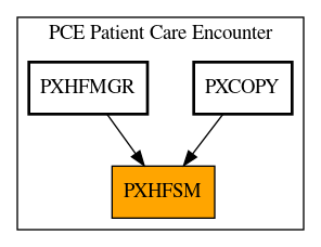 Caller Graph