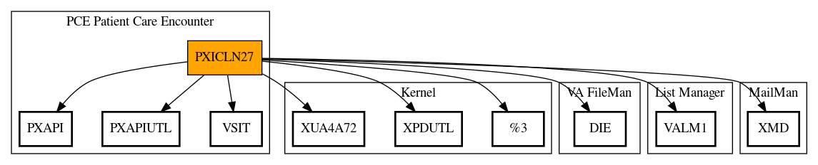 Call Graph