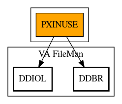 Call Graph