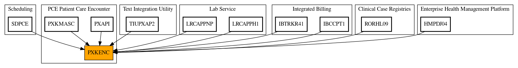 Caller Graph