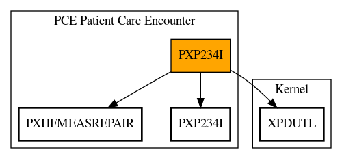 Call Graph