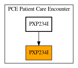 Caller Graph