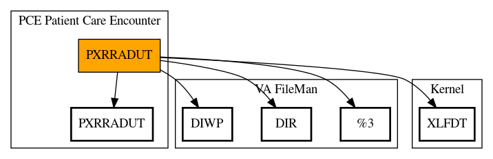 Call Graph