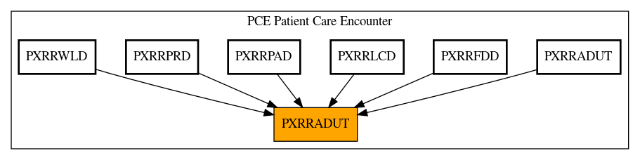 Caller Graph