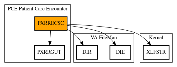 Call Graph