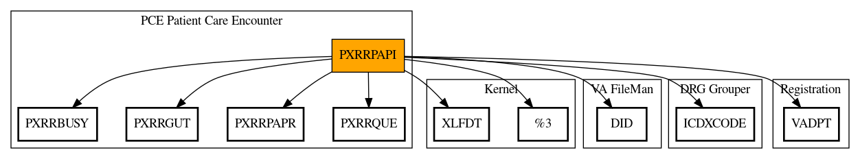 Call Graph