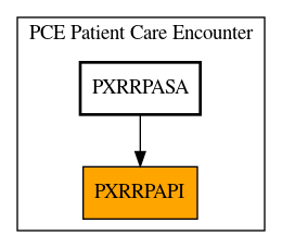 Caller Graph