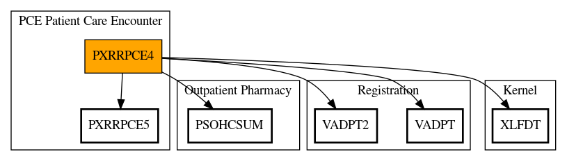 Call Graph