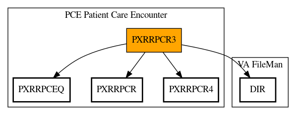 Call Graph