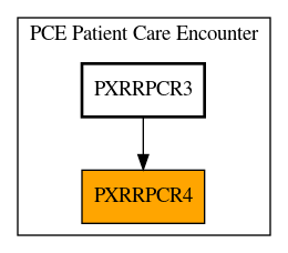 Caller Graph