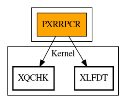 Call Graph