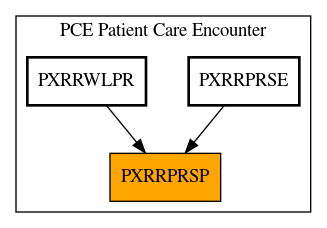 Caller Graph