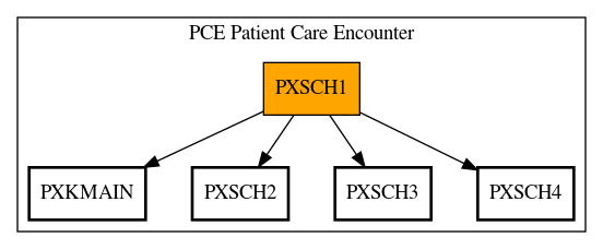 Call Graph