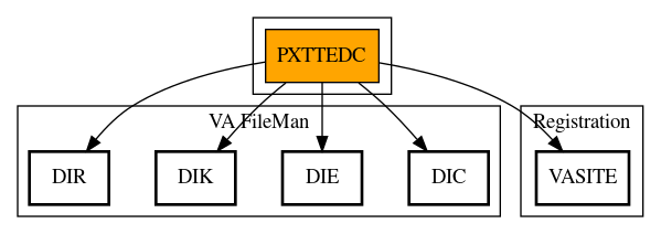 Call Graph