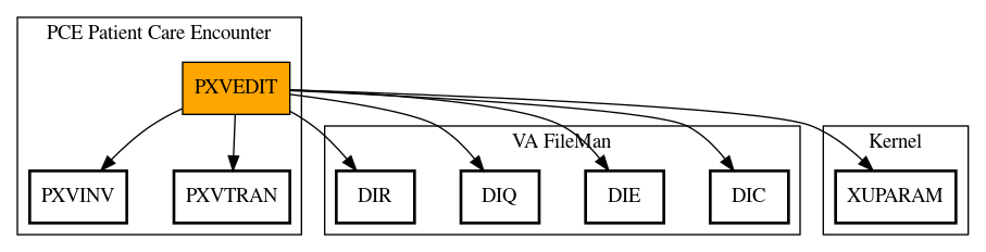 Call Graph