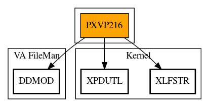 Call Graph