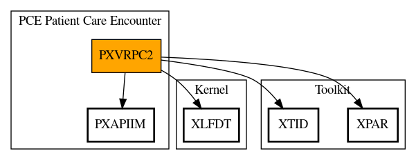 Call Graph