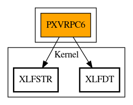 Call Graph